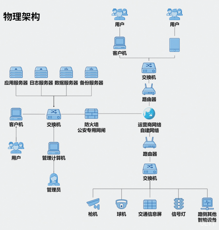 乐动·体育